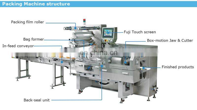 Ruipuhua Frozen food/ Dumplings/Noodles/Bun Horizontal Pillow Type Flow Pack Packaging Machine