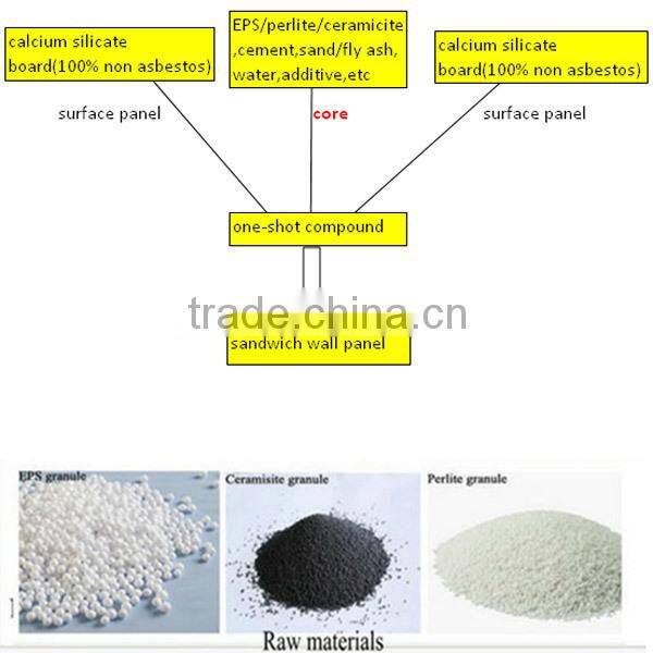 energy-saving durable fireproof composite roof panels cost