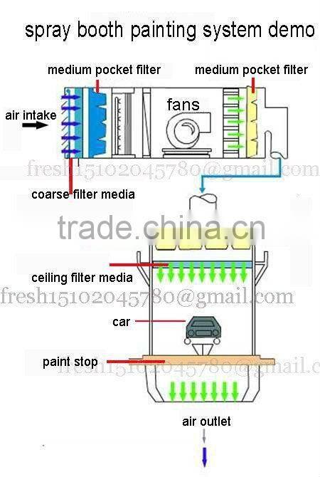 FRS-40 FRESH G4 white color synthetic fiber washable pre filter media for ventilation system (factory)