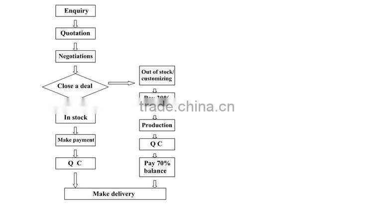 Top quality anti-spy screen protector for laptop for Thinkpad 14''