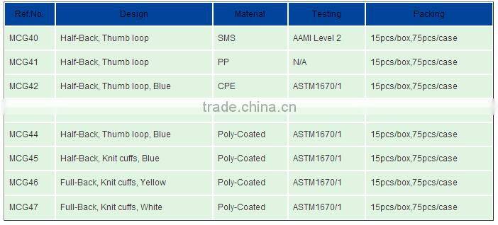 AAMI Level 3 Thumb up Latex Free Anti Fluid Impervious Gown with Open Back