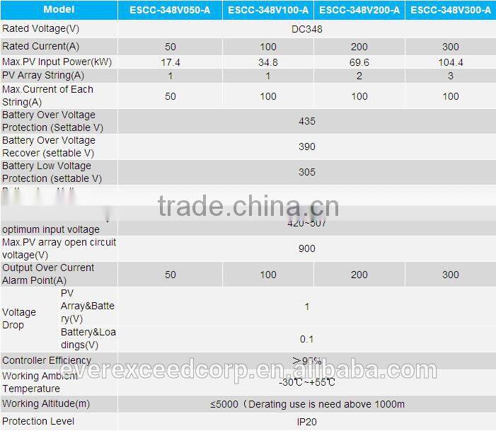 EverExceed 220V 300A Off-grid Multiple Solar Charge Controller