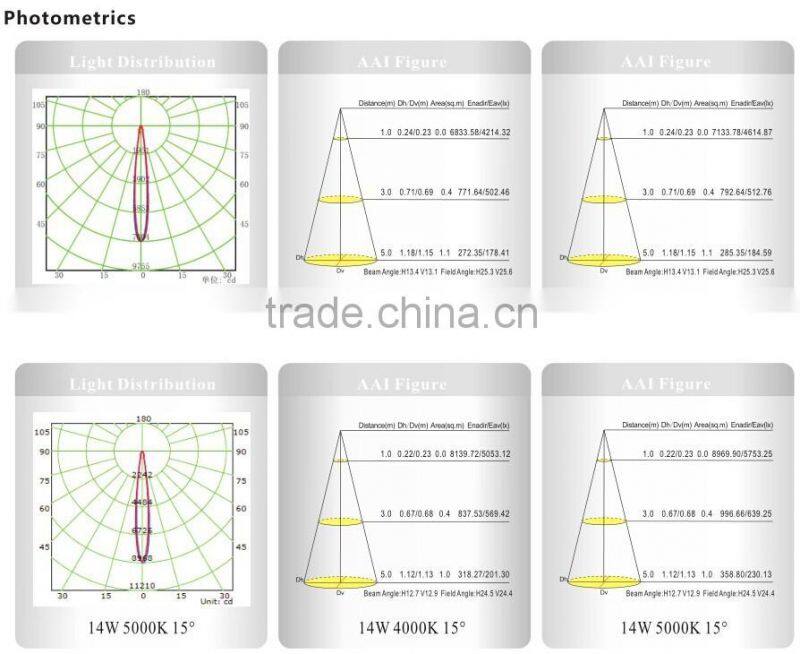 14w e27 gu10 led spotlight and Rubicon Capacitor
