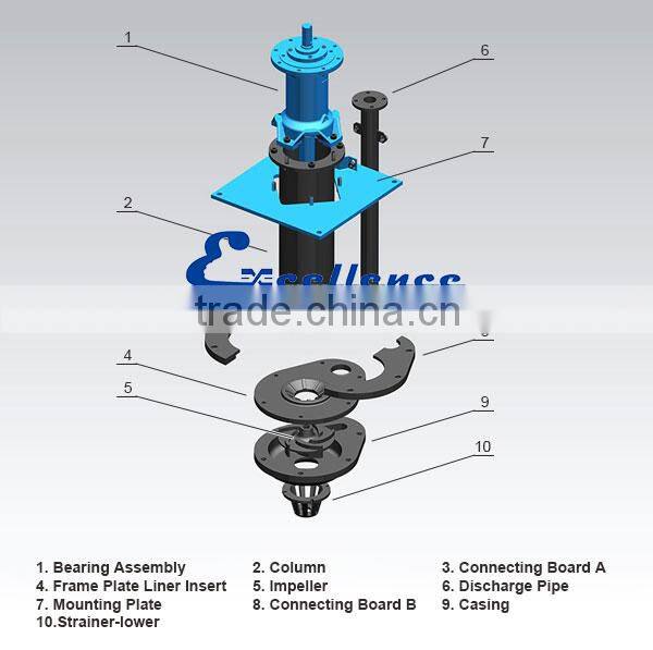 Pompe centrifuge a eau usagee/Centrifugal Slurry Pump