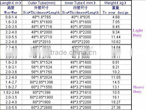 Scaffolding Props, Scaffolding Part Type adjustable props jack