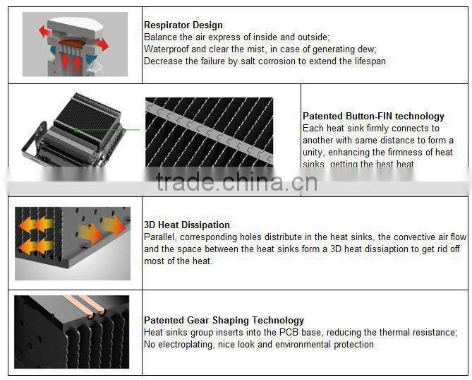 High quality UL cree 200 watt LED Secuity Floodlight