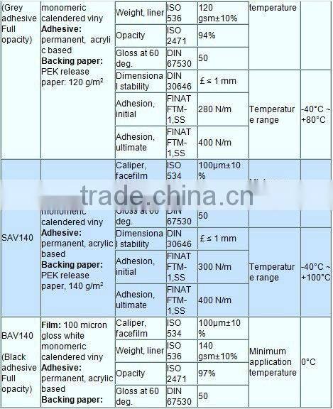 Cast-Imitate Calendered & Grey Glue Bubble Free Vinyl