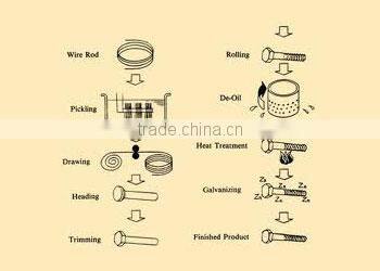Micro Screw, Fastener, Metal Rivet Pin & cold forging part
