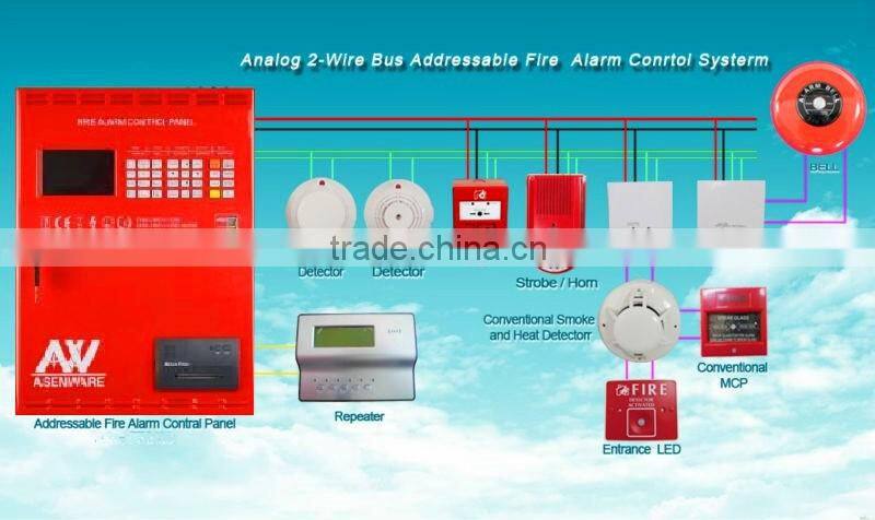 Wholesale factory price 324 address control panel for fire suppression system