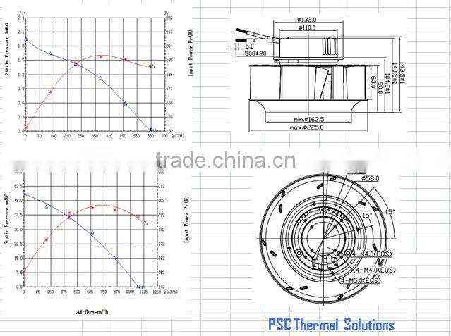 Cost Savings through Efficient Components! PSC Telecom EC Centrifugal Fan 225 x144mm with CE and UL