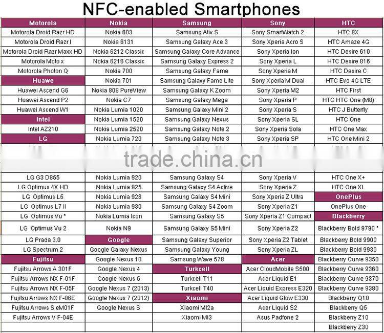 ISO14443A RFID NFC PET Epoxy Tag with Metal Ring