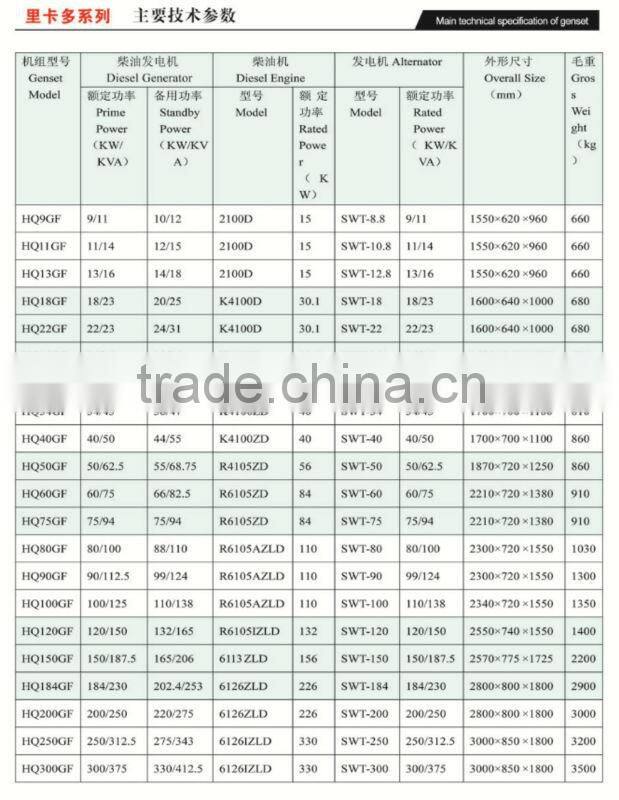 weifang engine k4100d with brushless alternator 30kva generator diesel price