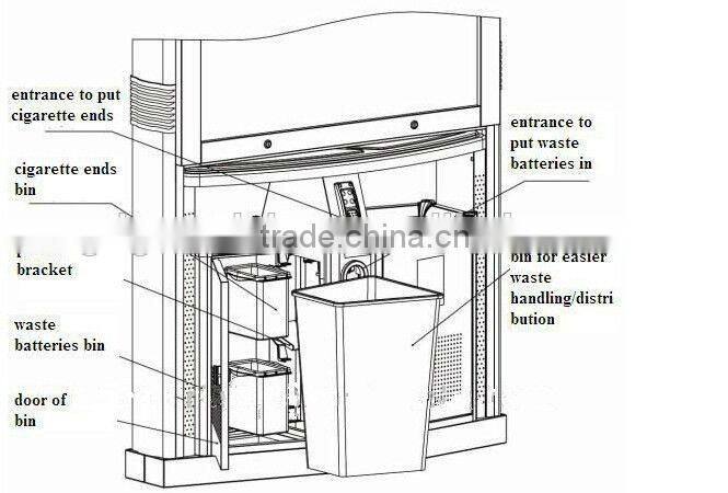 High Quality Environmental Friendly Outdoor Advertising Trash Bin Light box