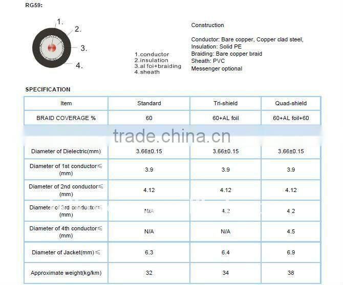 RG59 Coaxial Cable for TV System