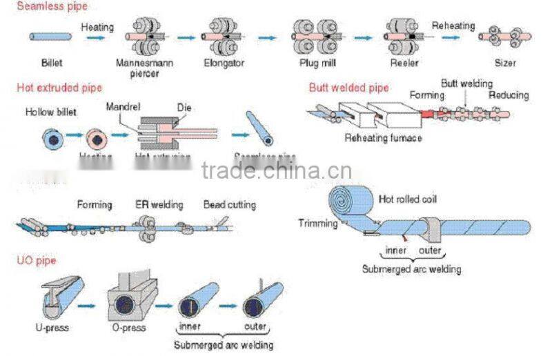 Industrial using Zirconium tube Zr702 Zr705