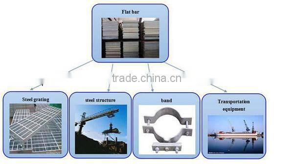 Hot dip galvanized steel flat bars, galvanized steel flat bar
