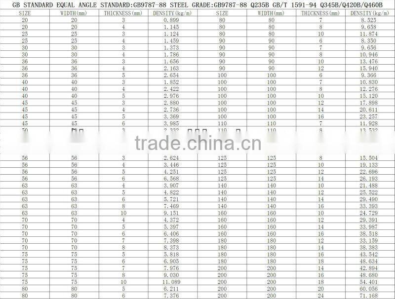angle iron price jis