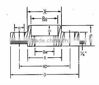 SOCKET WELDING FLANGES