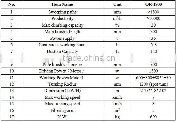 brushes lifted automatically outdoor use riding road sweeper with vacuum sweeping and water spraying