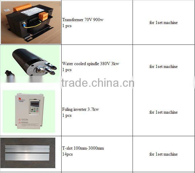 1325 machine with TBI ball screw