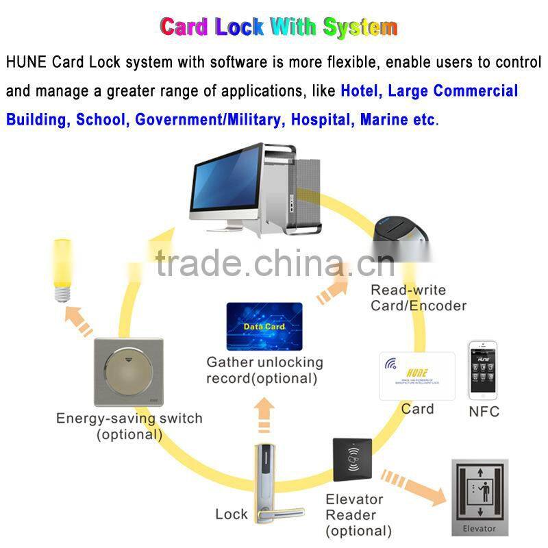 918 ANSI mortise RF Card Hotel Lock,hotel key card lock