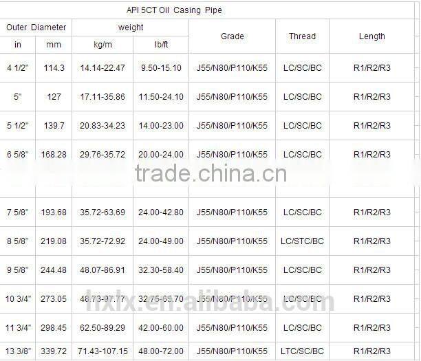 High Quality Api Oil Well Casing Pipe