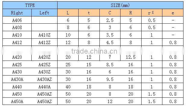 many kinds of tungsten cemented carbide brazed tips