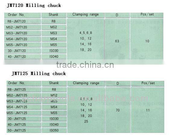 Needle bearing milling chuck set JM7112/JM7116/JM7120/JM7125/JM7132 Milling chuck