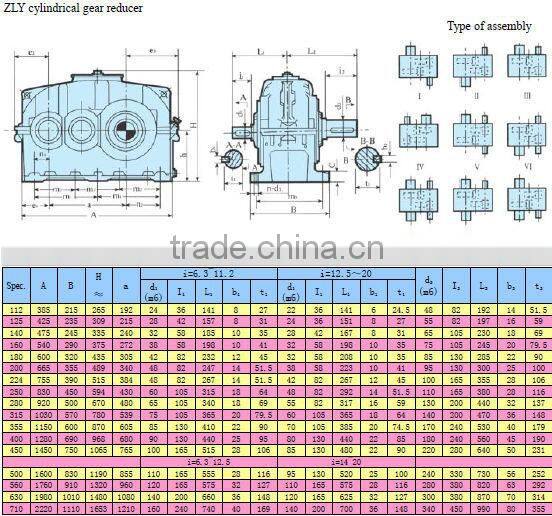 ZLY ZDY ZSY series gear reduction reducers for paper mill
