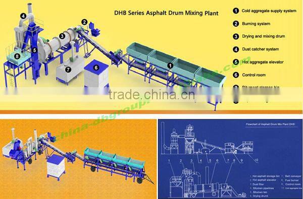 40t/h Road Construction Equipment!!! China Small Mobile Asphalt Batching Plant DHB40