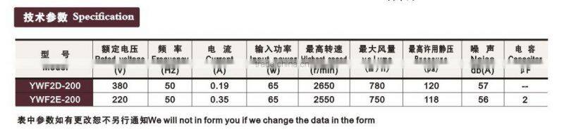 Series external rotorcoaxial duct fans