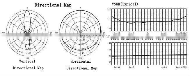 UHF Wireless TV Sender Antenna