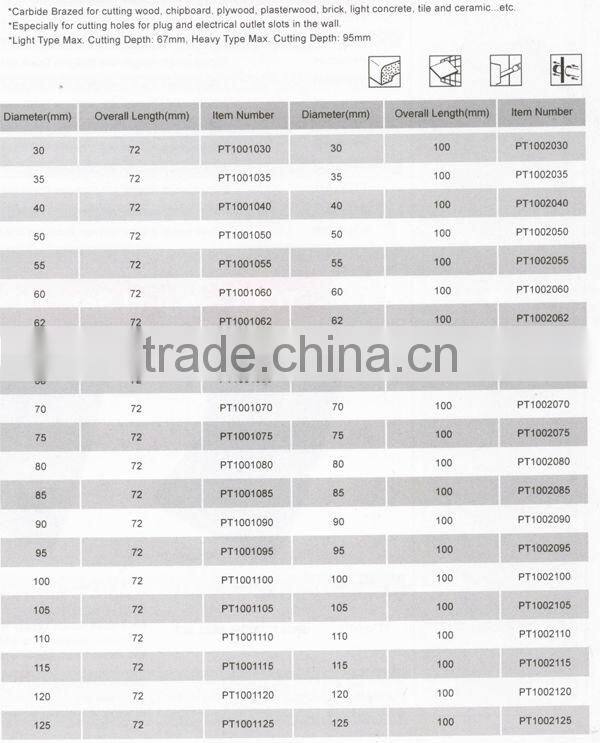 TCT Core Drill item ID:HSAX-Lucy