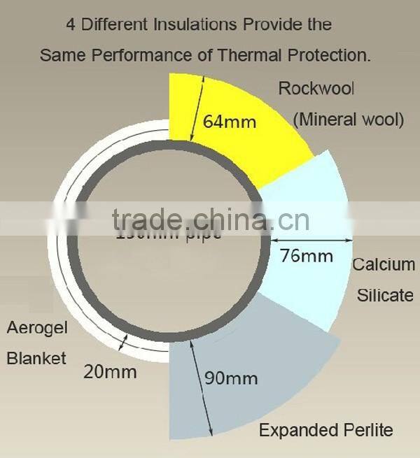 Silica aerogel thermal insulation blanket for pipeline