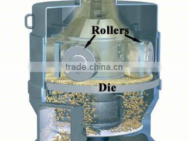 Flat die Animal Feed Pellet Press Machine with High Efficiency