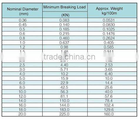 7x7 Stainless Steel Wire Rope