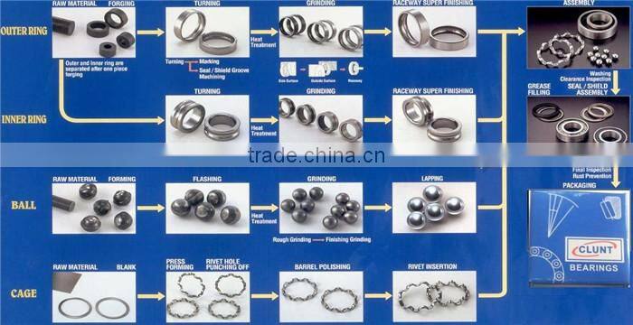 84061TNPS18 NICE bearing 84061TNPS18 RBC bearing 88501 Ball Bearing