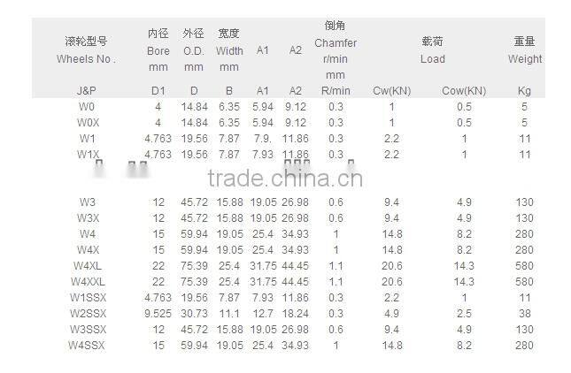 Guide Roller W1X Guide Roller
