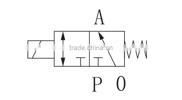 AC220V Solenoid Valve
