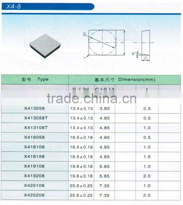 Cemented carbide indexable square milling inserts