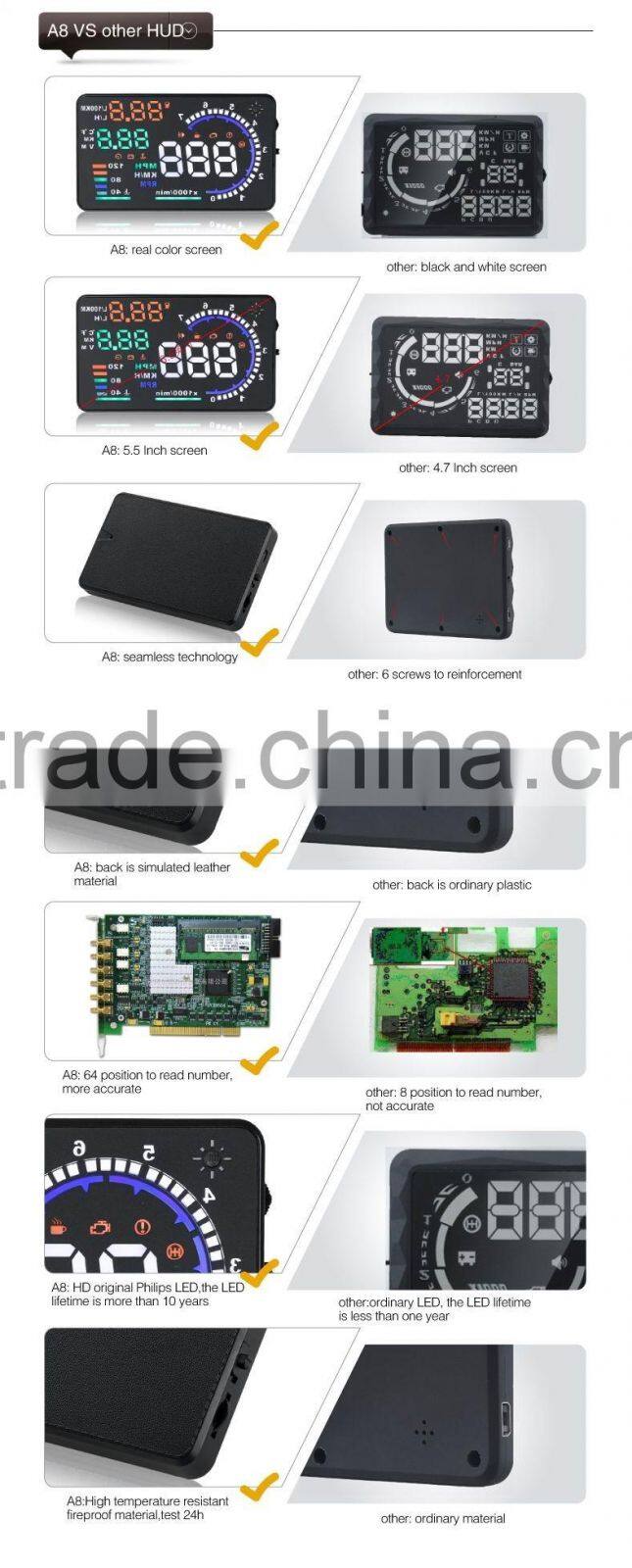 Hot-selling New Colorful Big 5.5 Display Screen Car HUD Head Up Display OBD2 Feul Comsuption/Speed/Tire Pressure Alarm Car HUD