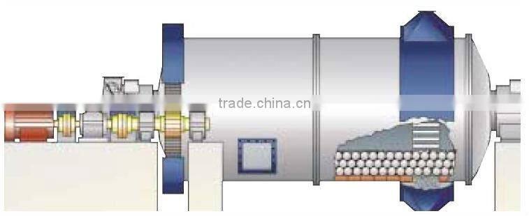 HOT SALE Ball Mill for Stone Powdre Making