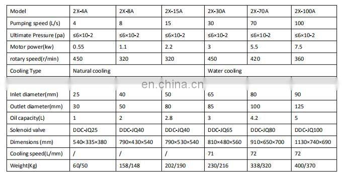 2X-70A double stage oil sealed rotary vane vacuum pump