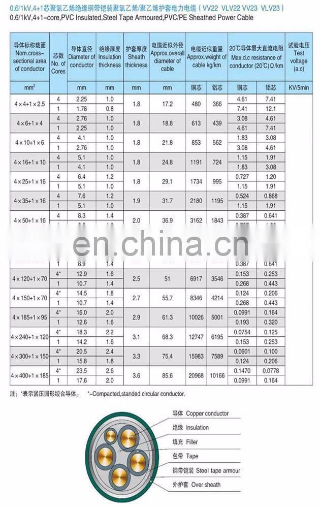 zr-vv power cable 3x50 25 pvc 3 phase cable