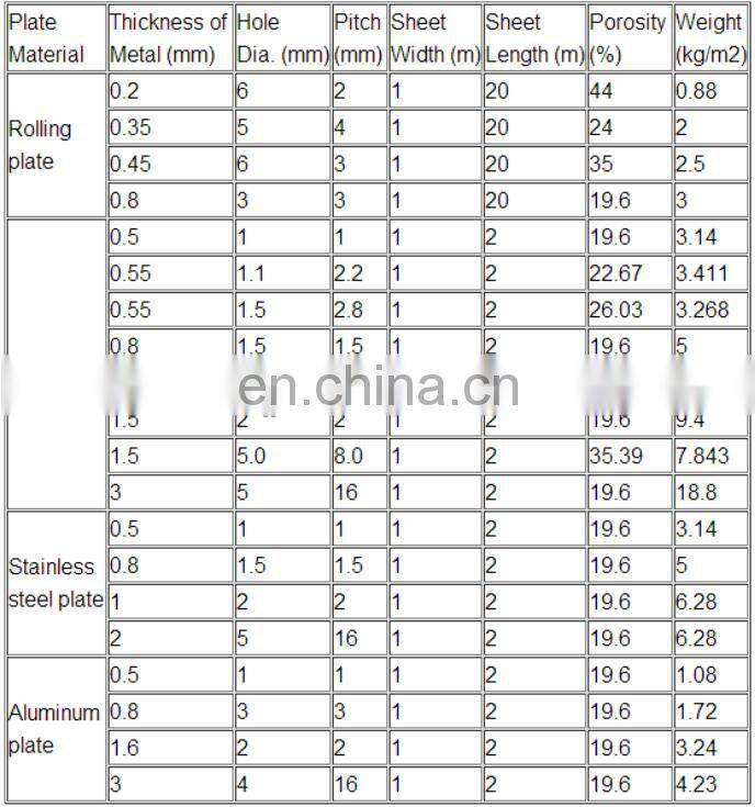 316l perforated 17-4ph plate and sheet H900 H1025 H1150