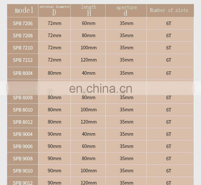LIVTER Four side planer helical planer with oblique cutting type and re cutting spiral cutter head for profile milling