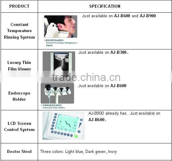 E.N.T. Treatment Unit / Chair AJ-B600/CE Proved