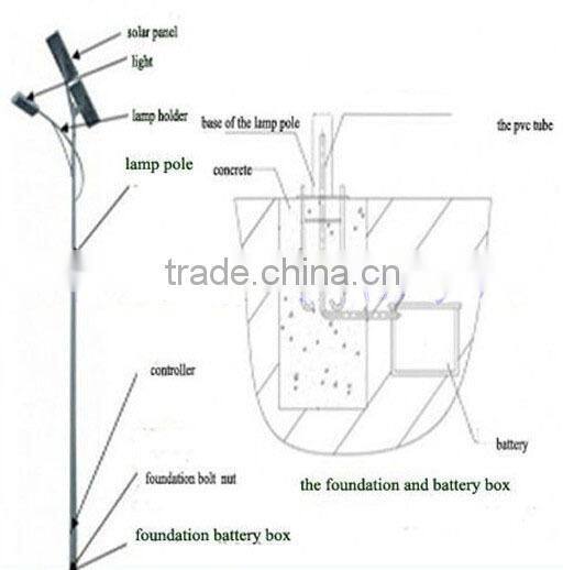 Factory price high quality solar led street light