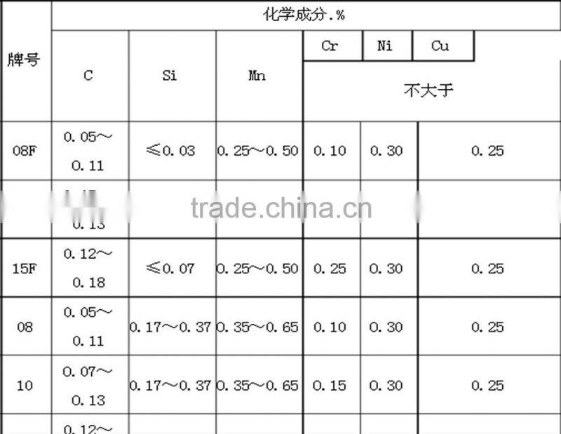 S50C/1050 quality carbon structural steel Belt