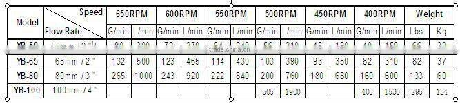 2014 Self-priming rotary vane pump